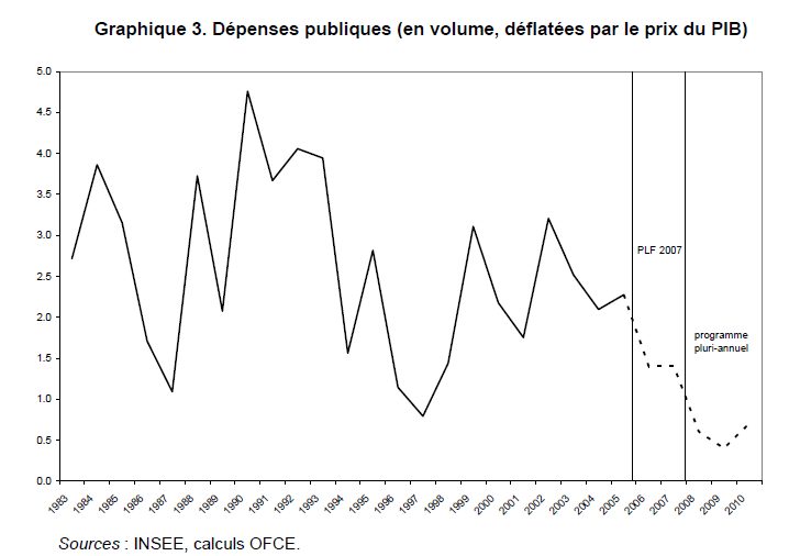 Faut Il Réduire La Dette Publique De La France Stmg